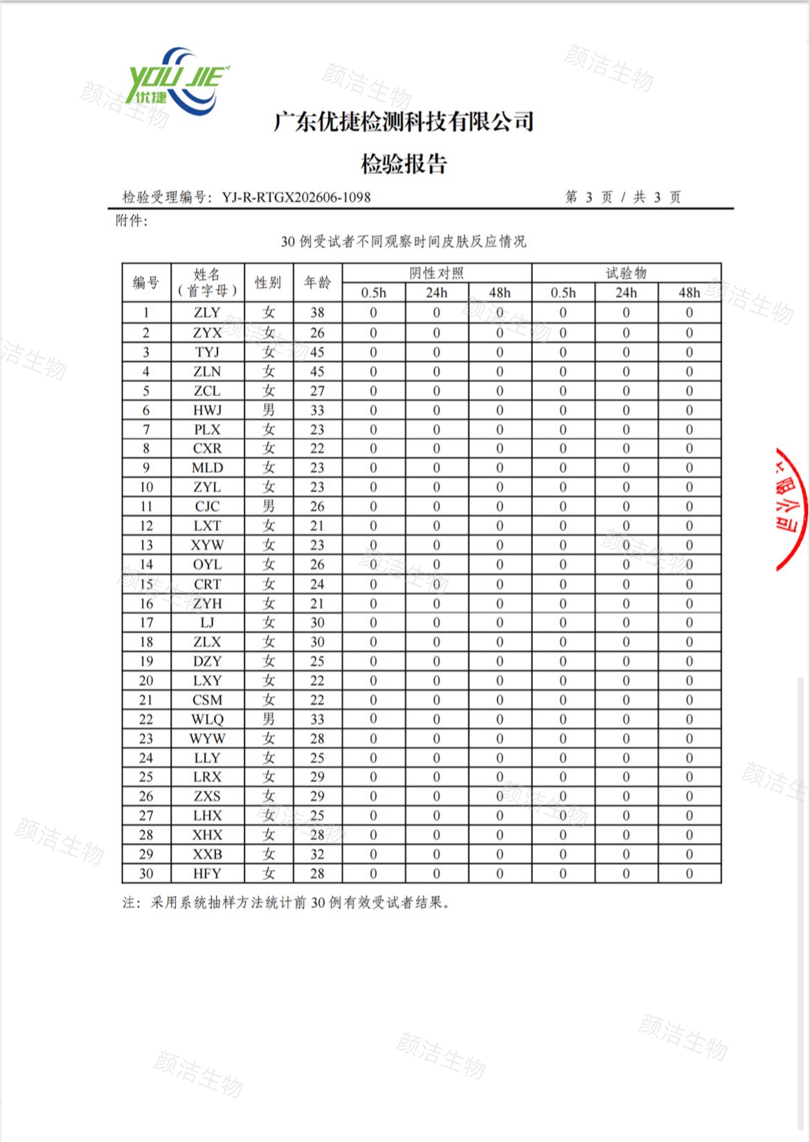 红娘子人体皮肤斑贴试验检测报告