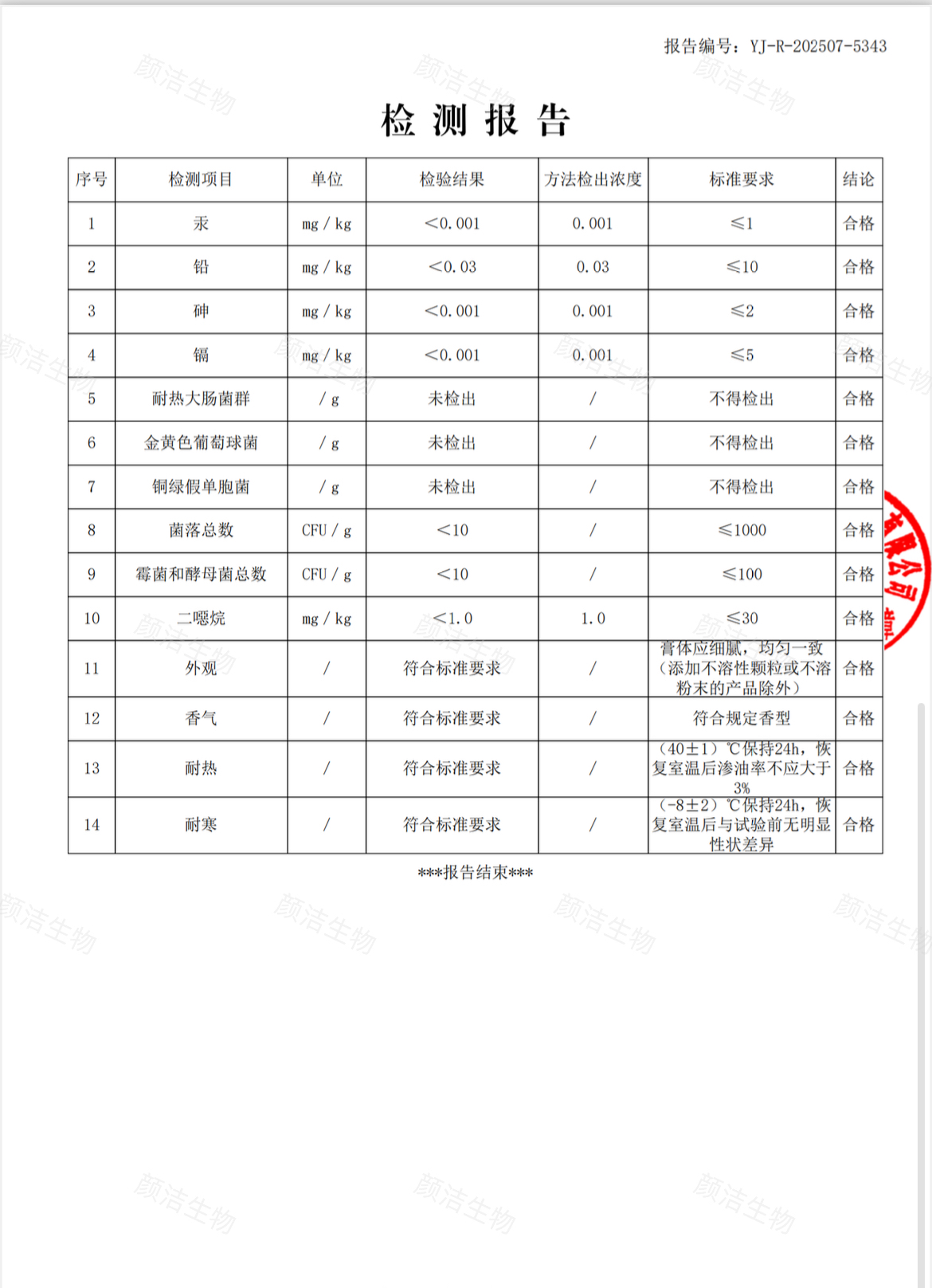 三七悦颜霜检验报告